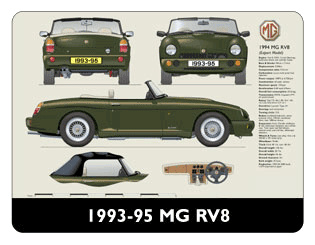 MG RV8 1993-95 (export version) Mouse Mat
